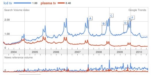 desktop vs plasma tvs 2008