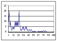 Asset Graph for Scenario 1