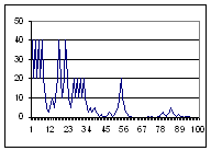 Asset Graph for Scenario 2