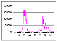 Asset Graph for Scenario 3