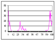 Asset Graph for Scenario 4