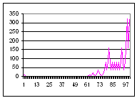Asset Graph for Scenario 5