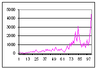 Wealth Graph for scenario 1