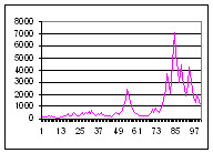 Wealth Graph for Scenario 2