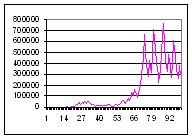 Wealth Graph for Scenario 3