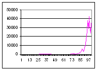 Asset Graph for Scenario 4