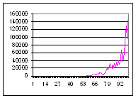 Wealth Graph for Scenario 5