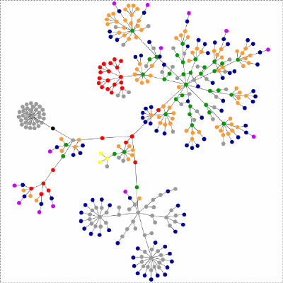 FollowSteph.com Website Graph