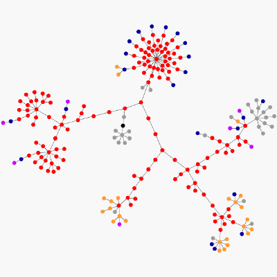 LandlordMax Property Management Software Website Graph