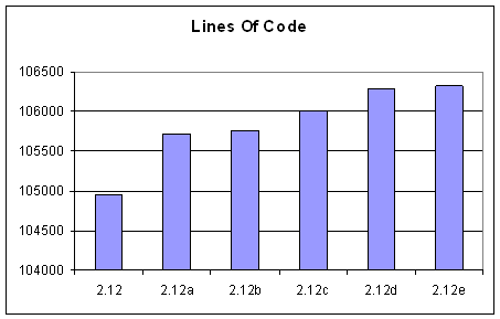 LandlordMax Property Management Software Lines Of Code For Each Version 2.12 Update