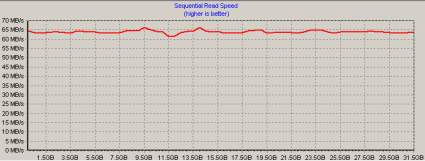 SSD Drive Test Results