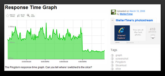 Pingdom response time graph for flickr