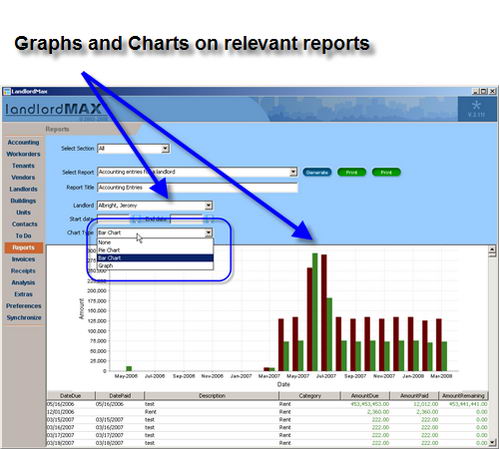 LandlordMax Property Management Screenshot: Graphs and Charts on Reports