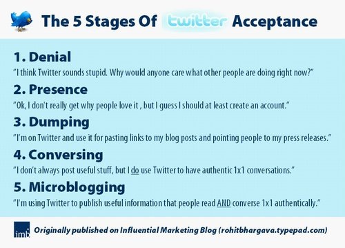 5 Stages of Twitter