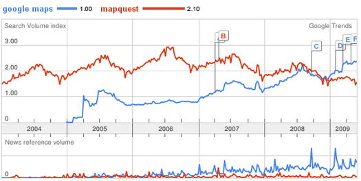 Google Maps versus Mapquest