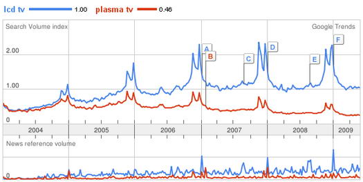 Plasma Versus LCD TV