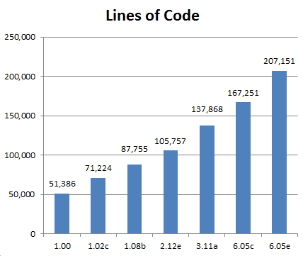 LandlordMax Rental Property Software - Lines of Code
